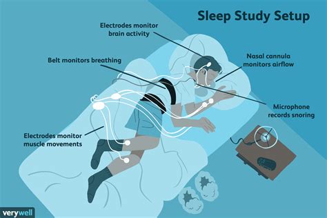 Sleep Studies: Helping Out Determine Sleep Problems